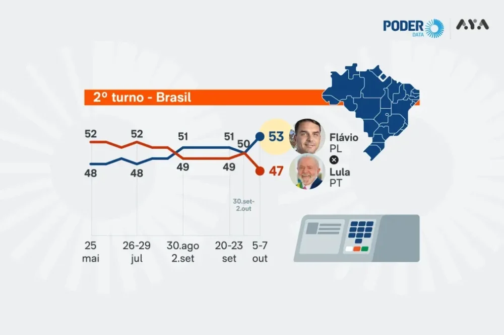 9250-pd-pesquisa-eleitoral-intencao-presidente-7-out-2026-02-1200x675